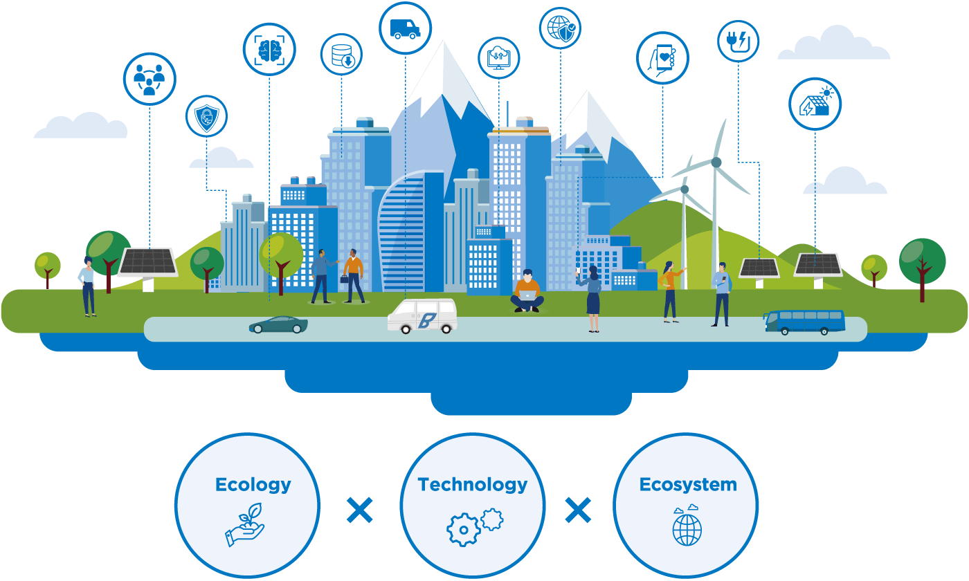 エコ×テクノロジーで持続可能な社会の実現へ