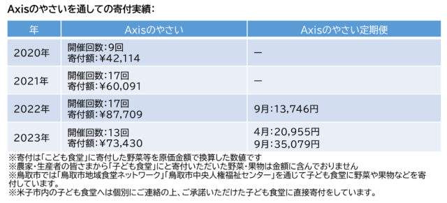 活動報告,レポート